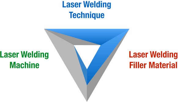 Calibrand - Laser Welding Trinity